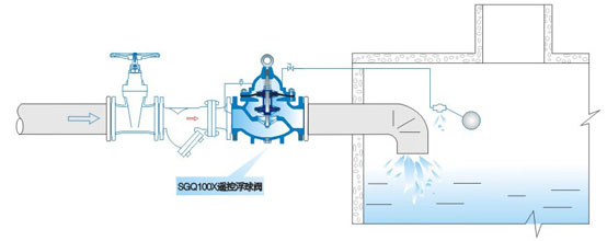 SGQ100X remote control float wide