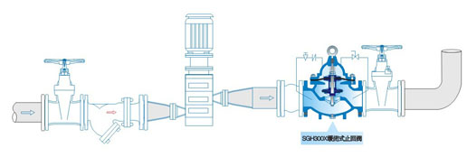 SGH300X slow closing check valve