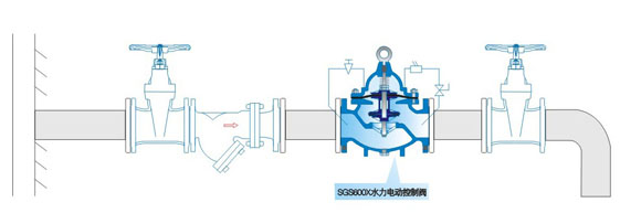 SGS600X水力电动控制阀