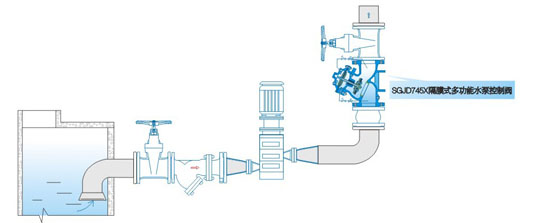 SGJD745X diaphragm type multifunctional pump control valve