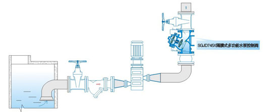 SGJD745X隔膜式多功能水泵控制阀