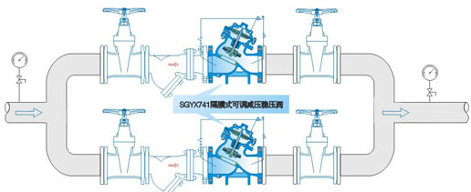 SGYX741X隔膜式可调减压稳压阀