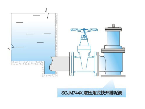 SGJM744X hydraulic angle type quick mud valve