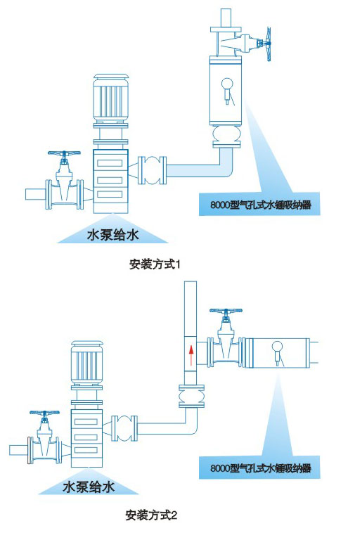 8000型气孔式水锤吸纳器