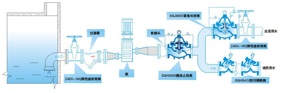 SGHS41X-16防污隔断阀