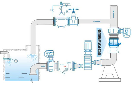 HH49X micro slow close check valve